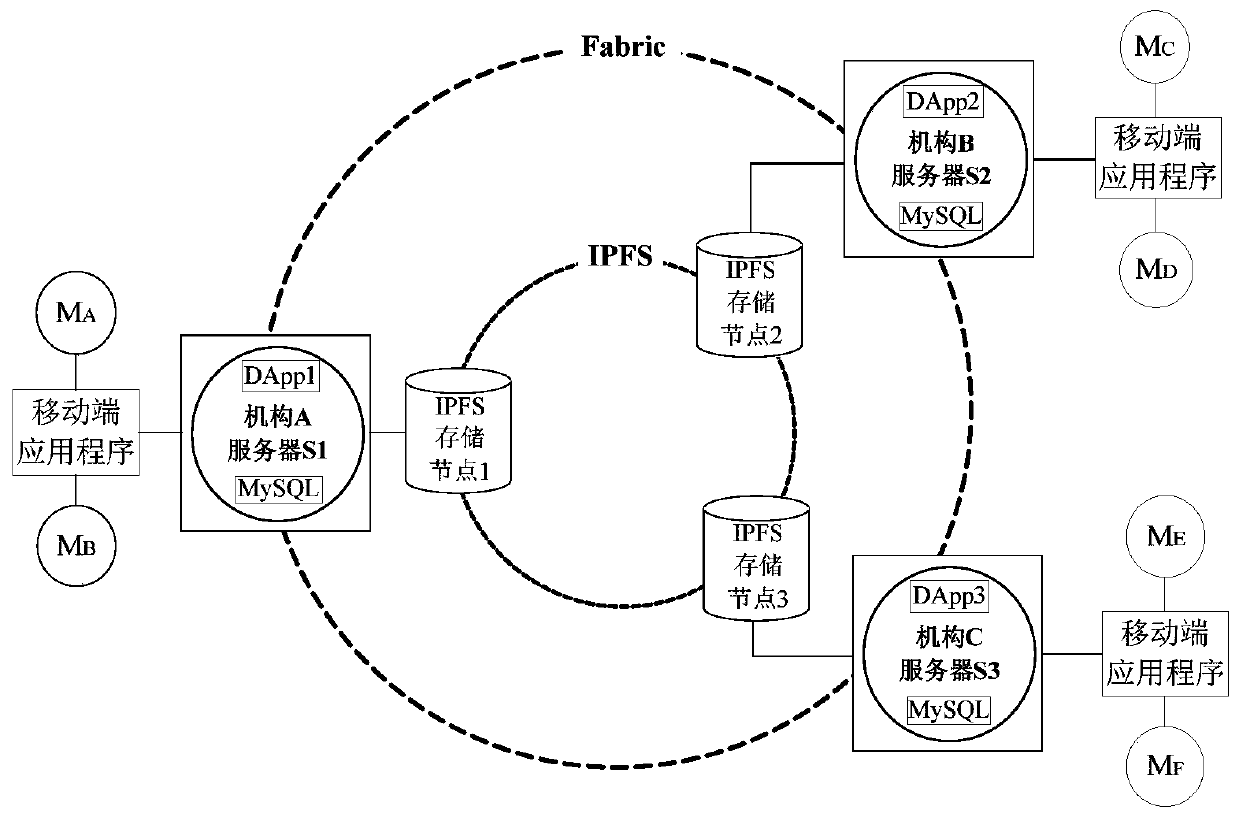 File processing method, user side, server and readable storage medium