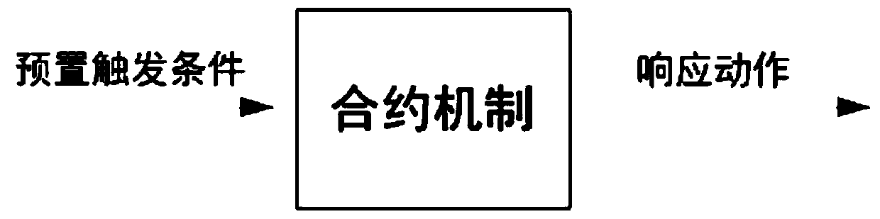 Power distribution network micro PMU fault recording cooperation method and system based on block chain