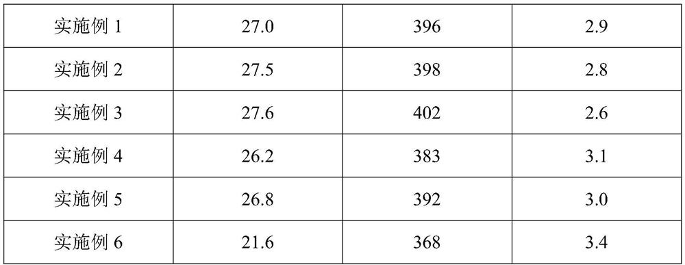 Antistatic dustproof polyethylene multilayer fabric and preparation process thereof