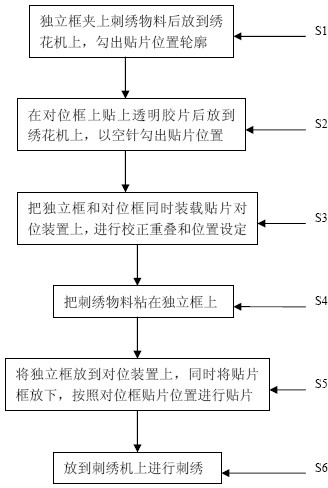 Counterpoint method of applique embroidery surface mounting