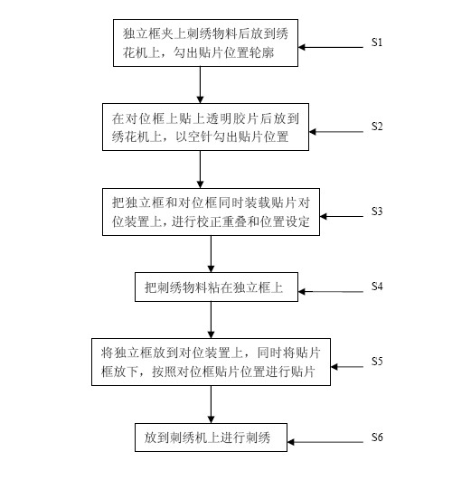 Counterpoint method of applique embroidery surface mounting