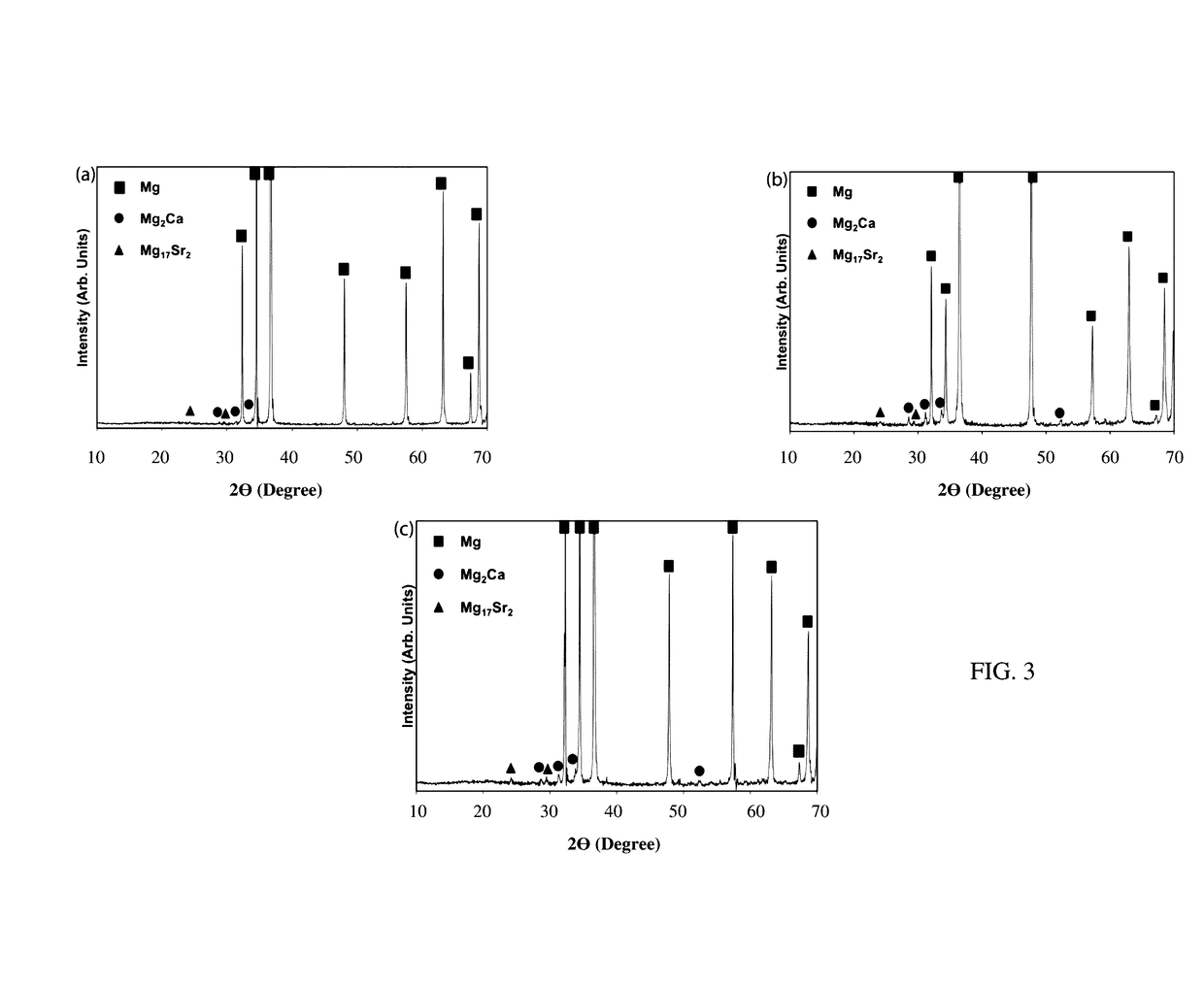 Bioresorbable metal alloy and implants made of same