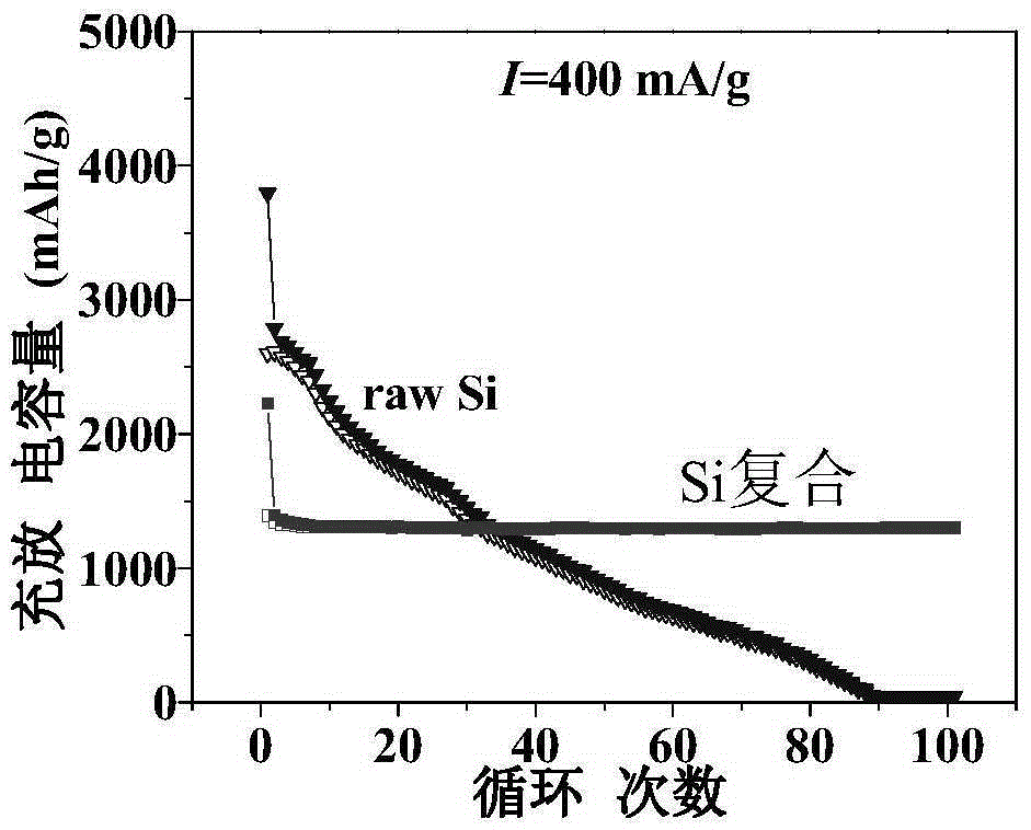 High-performance porous-hollow composite anode material and preparation method and application thereof