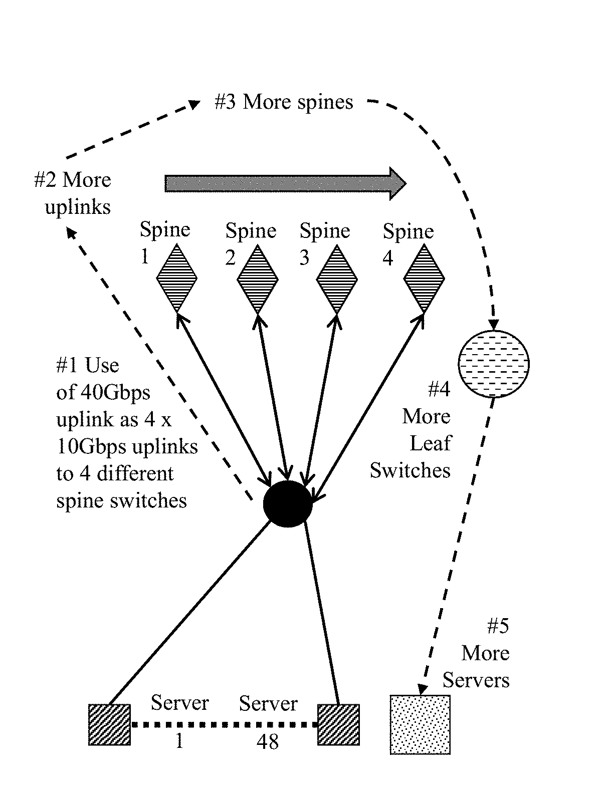 Photonic switches, photonic switching fabrics and methods for data centers