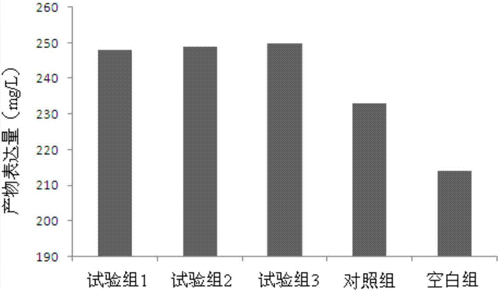 A soybean active peptide additive for cell culture medium