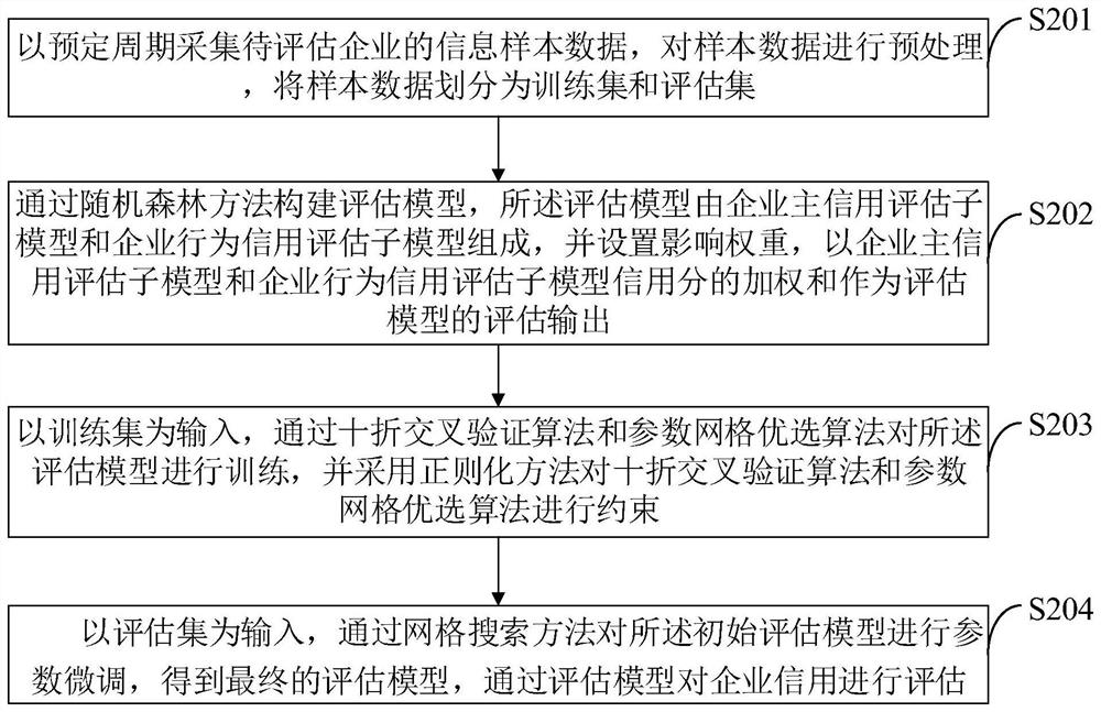 Enterprise website construction information display and release system and method