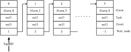 Communication method between assemblies on basis of resource sharing