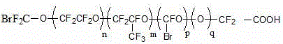 A method suitable for preparing fluoropolymers free of perfluorooctanoic acid or perfluorooctanoic acid