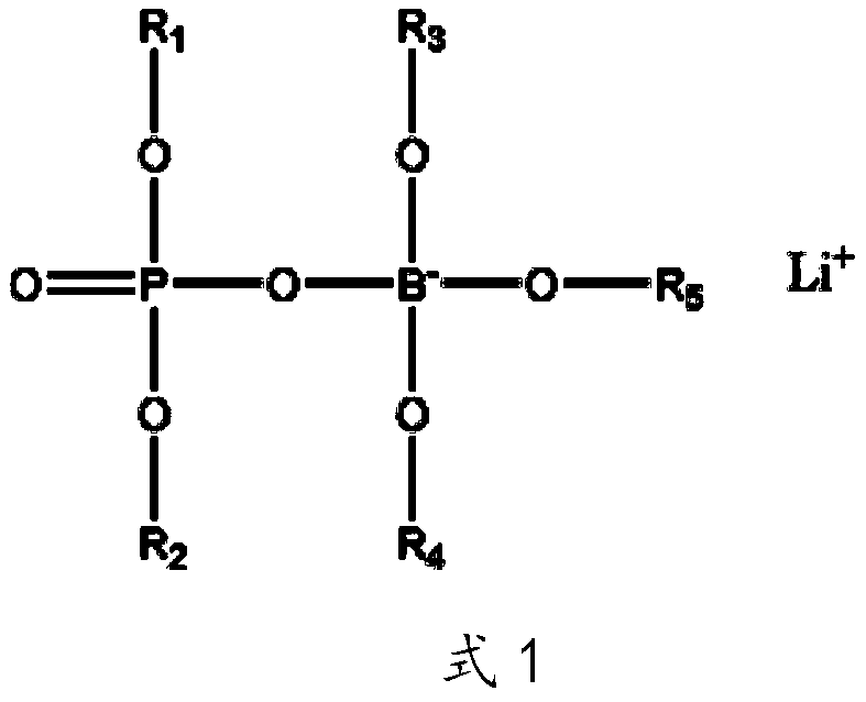 Non-aqueous lithium ion battery electrolyte and lithium ion battery