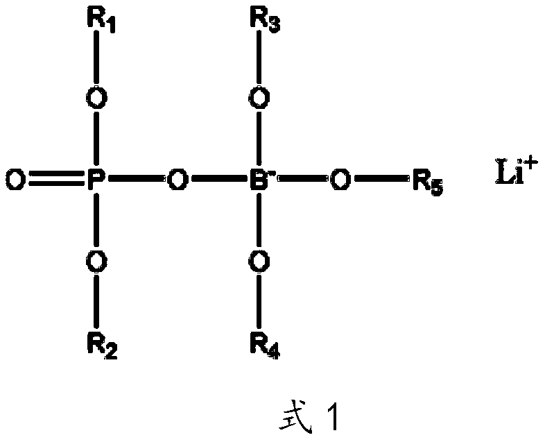 Non-aqueous lithium ion battery electrolyte and lithium ion battery