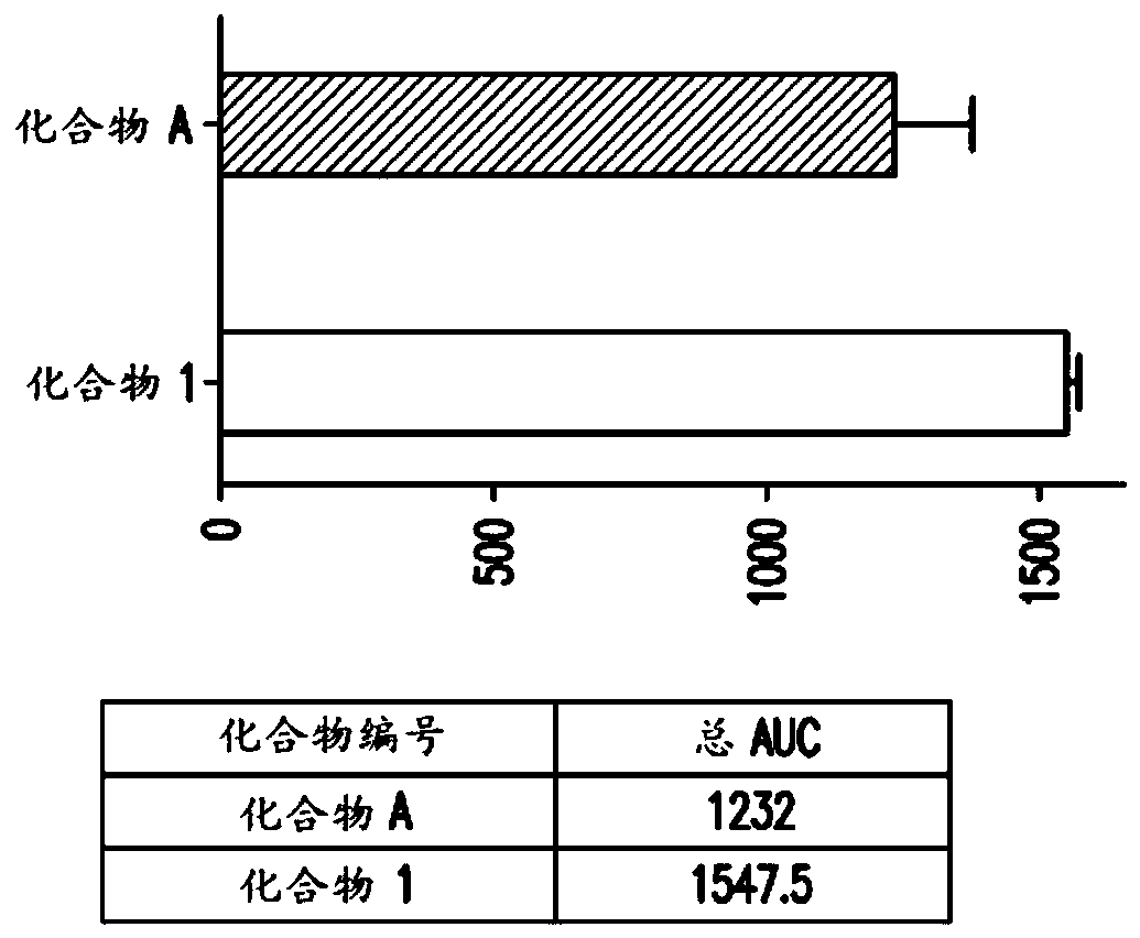 Antiproliferative compounds and methods of use thereof