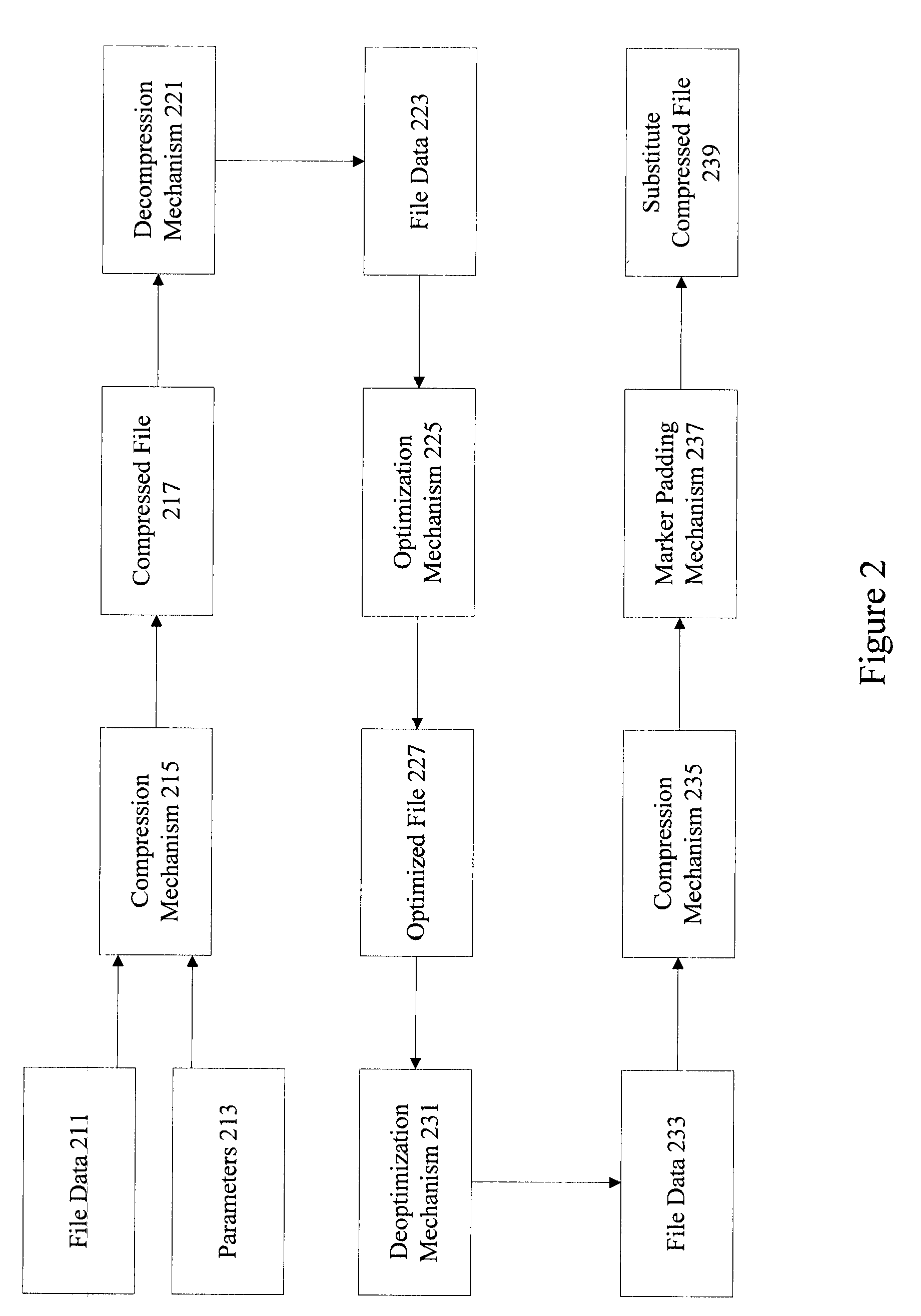 Deflate file data optimization