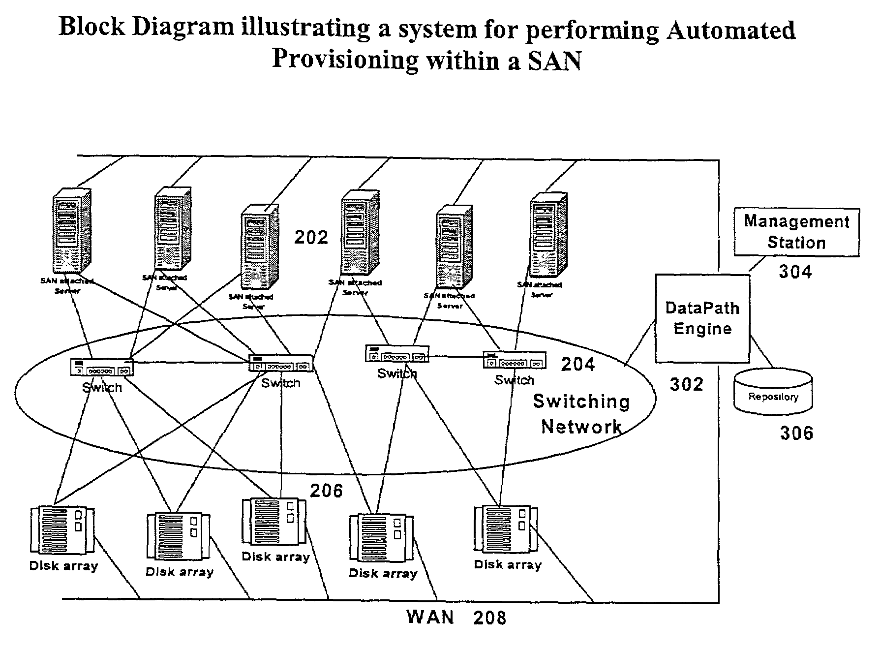 Automated creation of application data paths in storage area networks