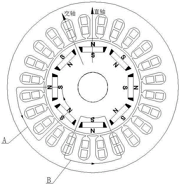 Surface-mounted internal rotor permanent magnet synchronous motor with fast response