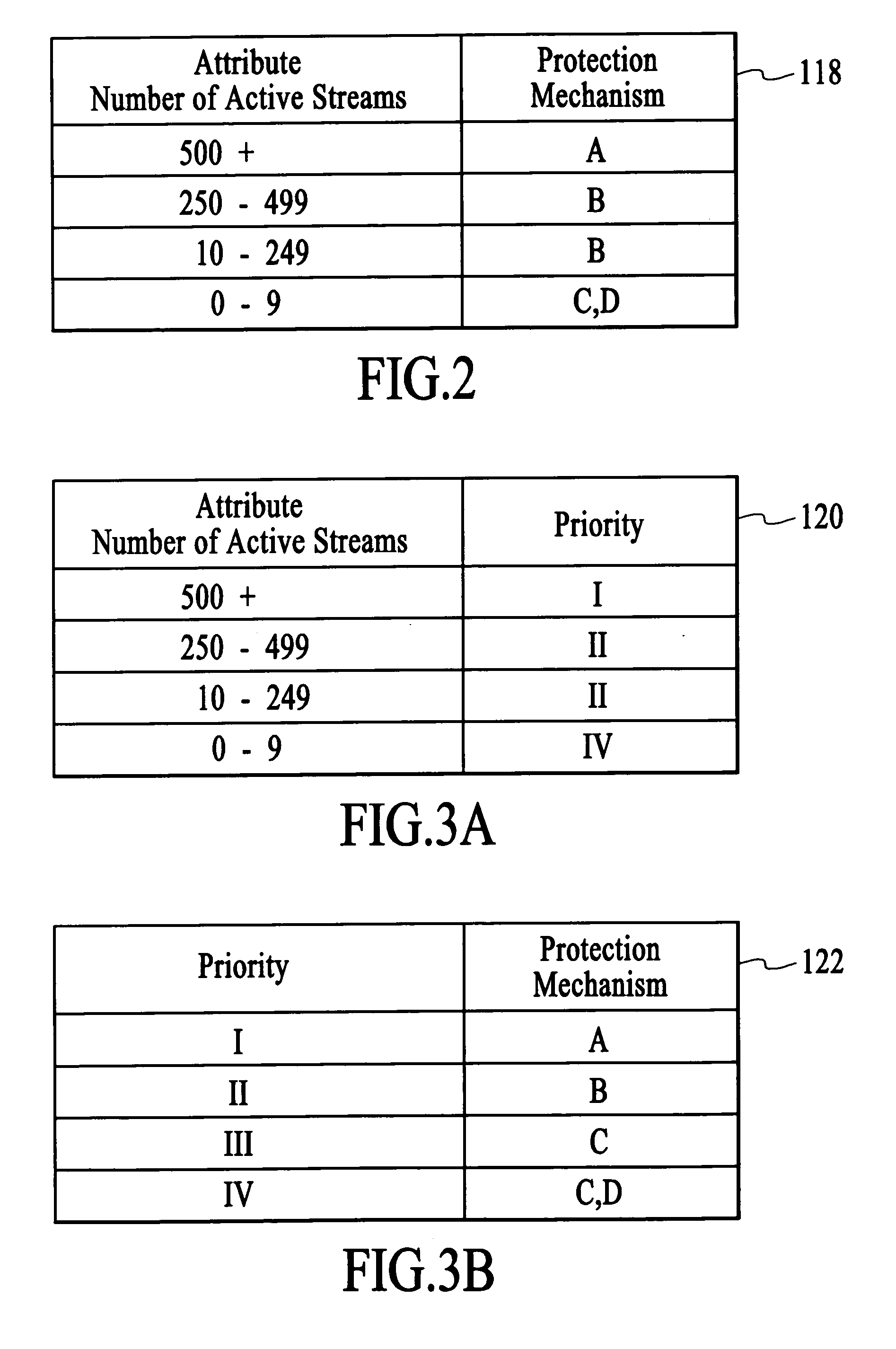 Stream control failover utilizing the sharing of state information within a logical group of stream servers