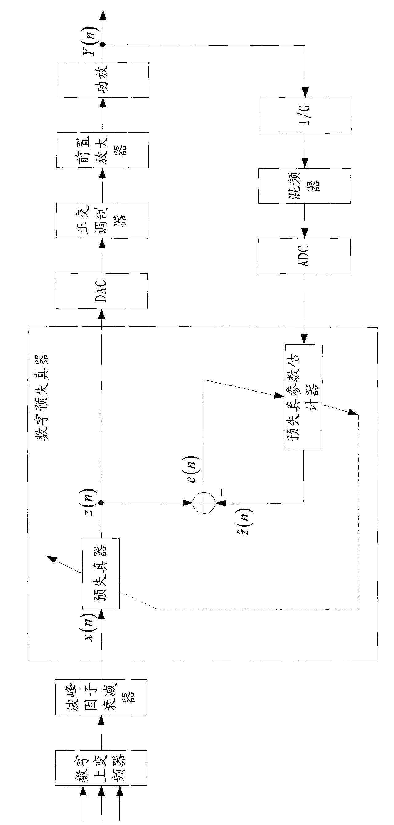 Method for adaptively adjusting CFR threshold and radio frequency zooming system