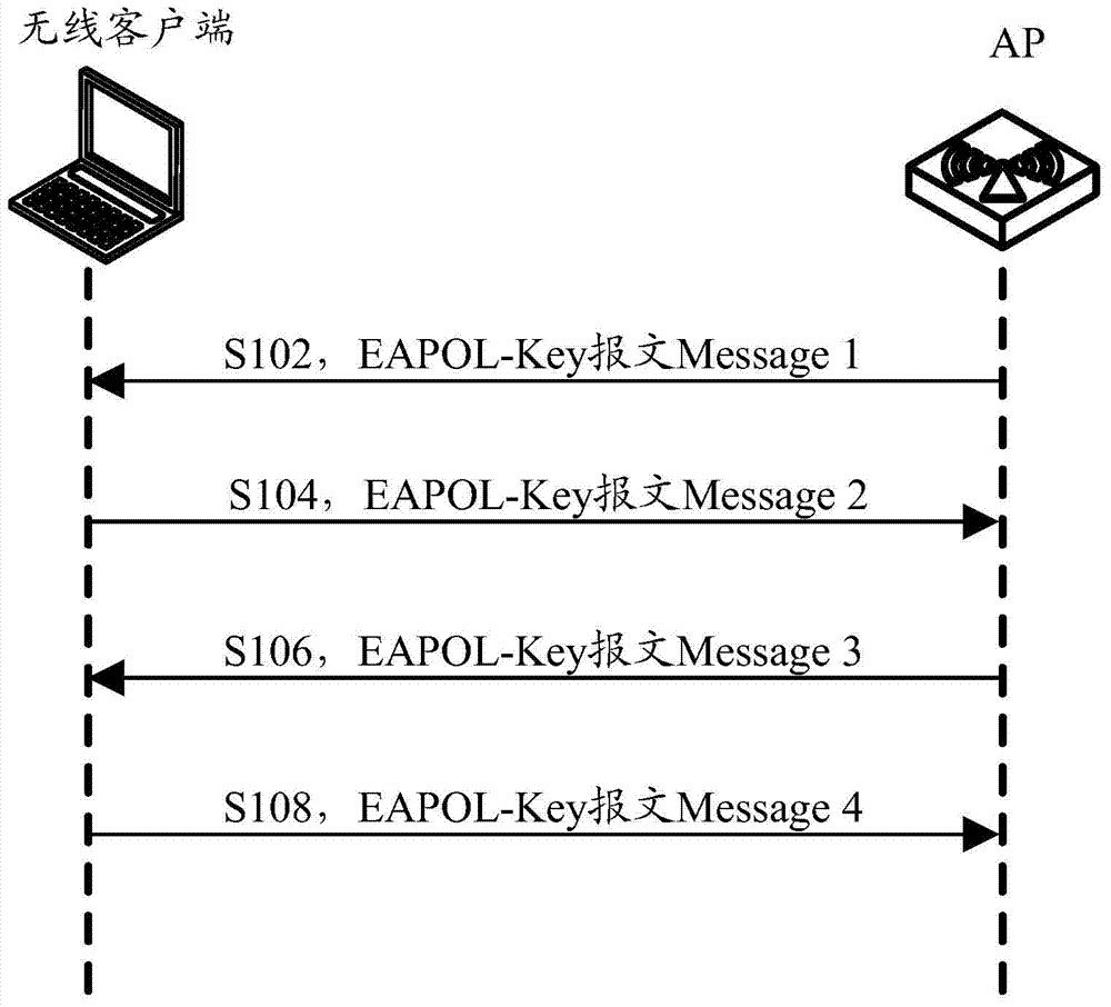 Key agreement method and device in wireless network