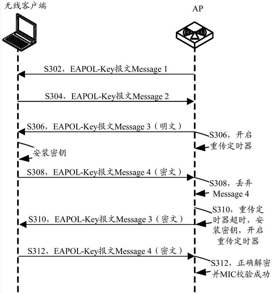 Key agreement method and device in wireless network