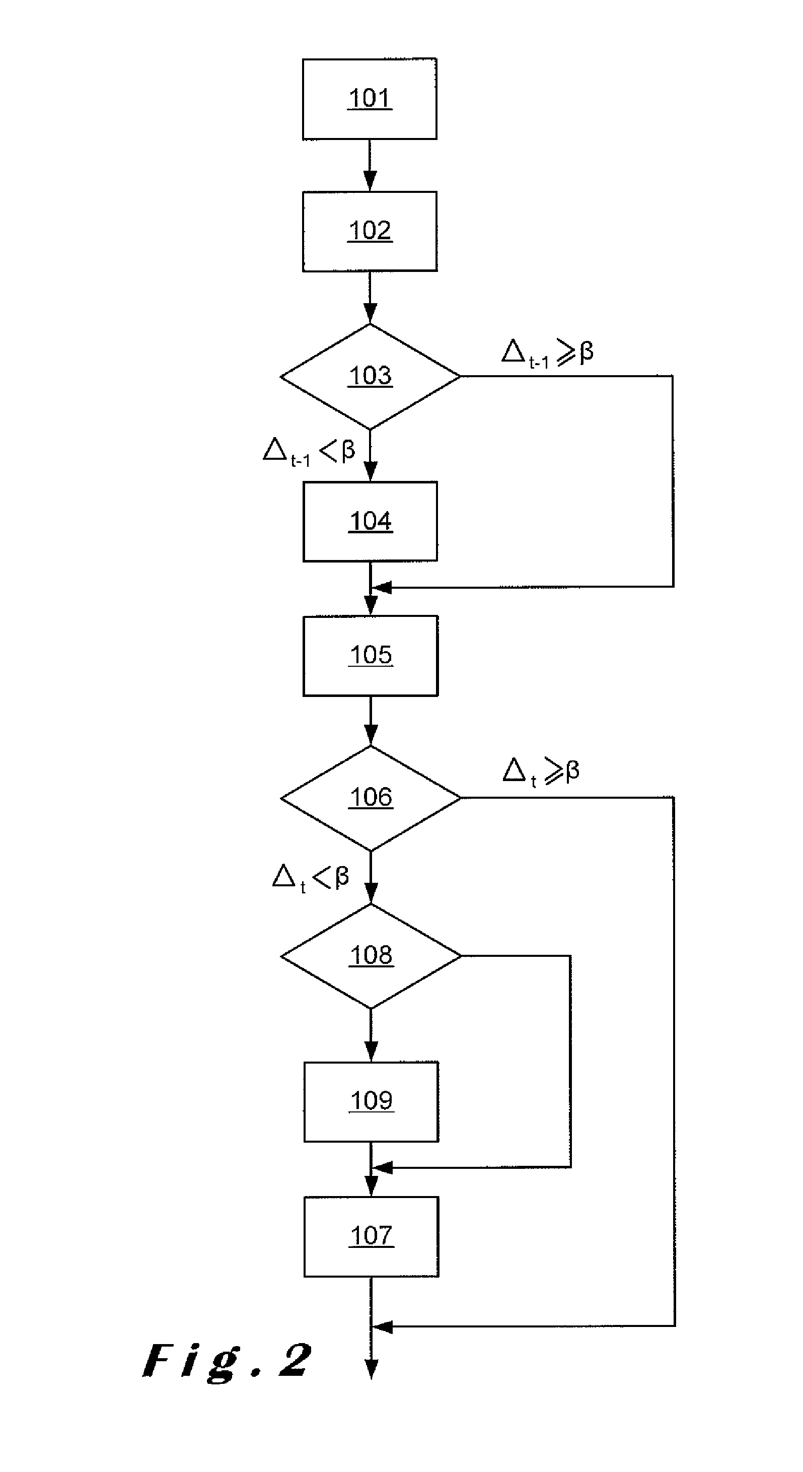 Stabilisation method and computer system