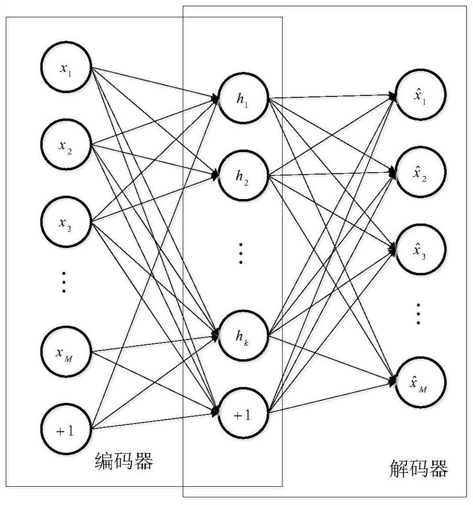 Wireless sensor node fault diagnosis method and device based on deep learning