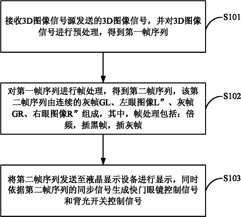 Three-dimensional (3D) image display control method and system