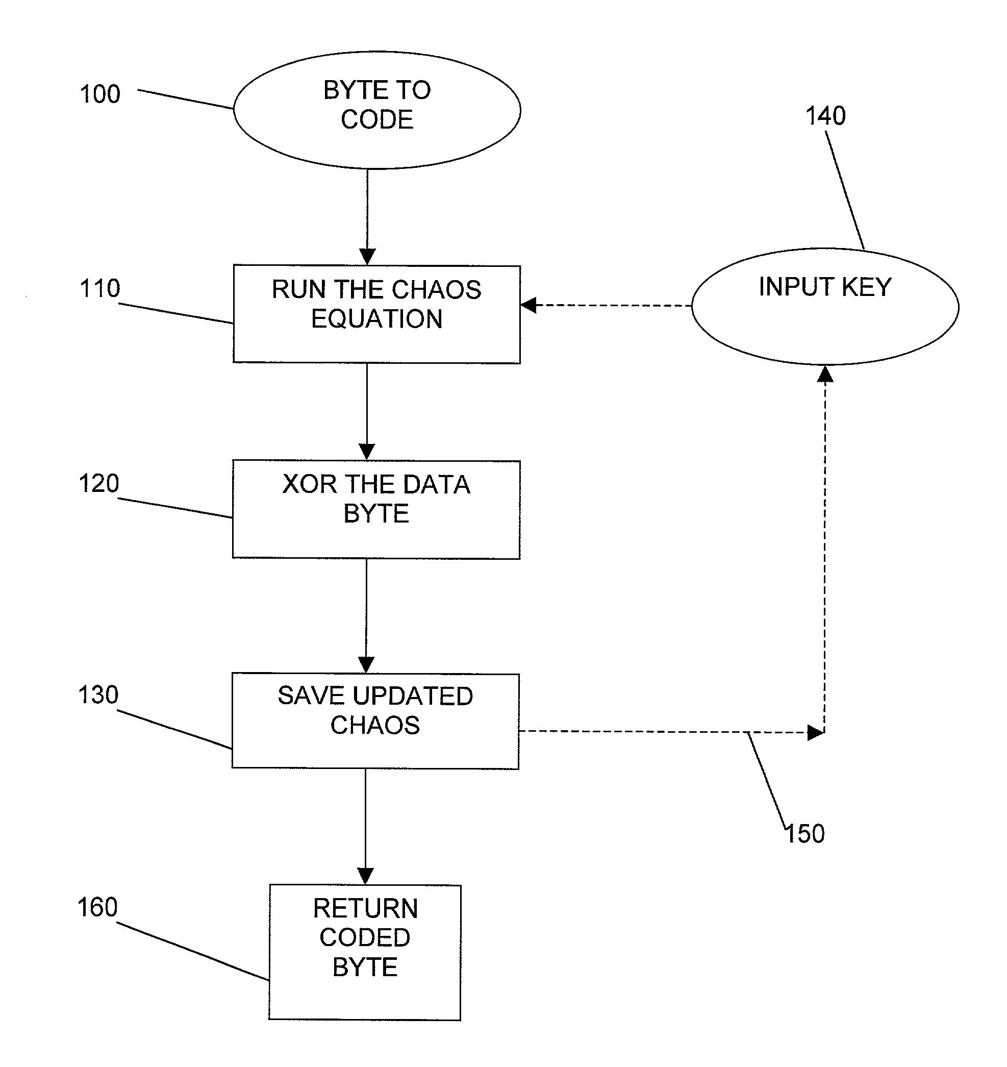 Method and apparatus for encryption of data