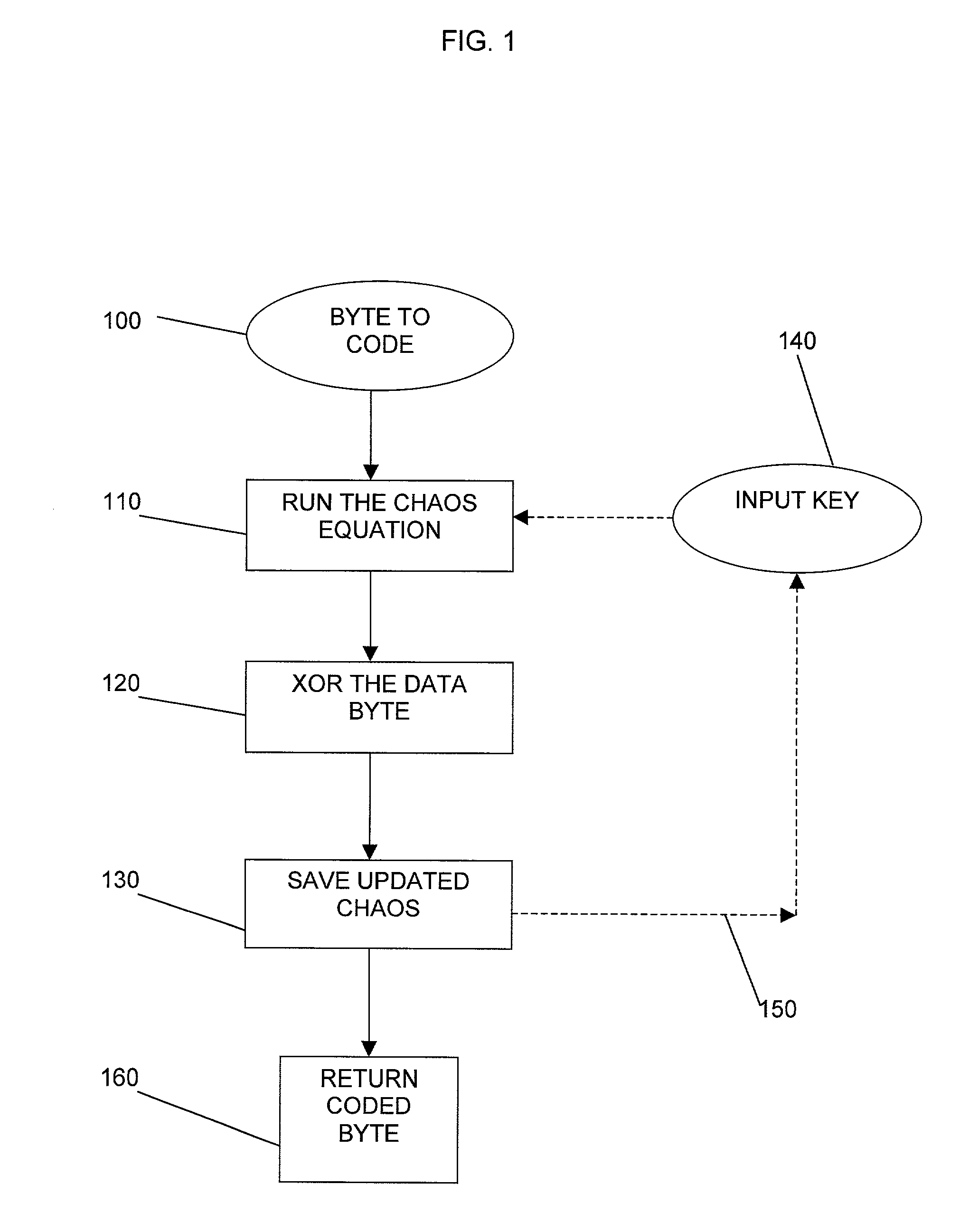 Method and apparatus for encryption of data