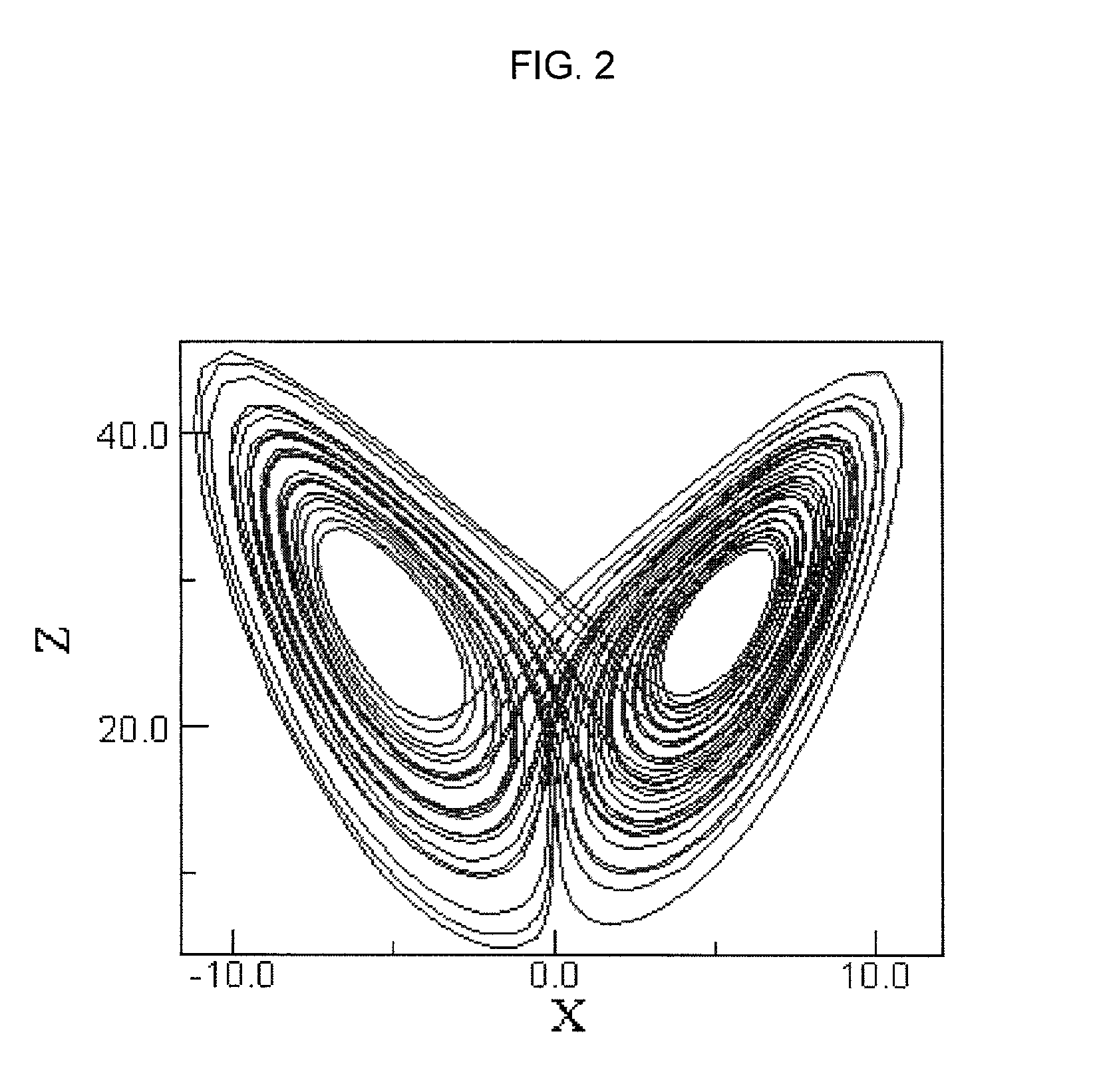 Method and apparatus for encryption of data