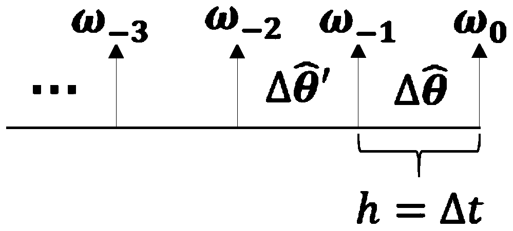 Attitude calculation method for high-dynamic variable-speed carrier