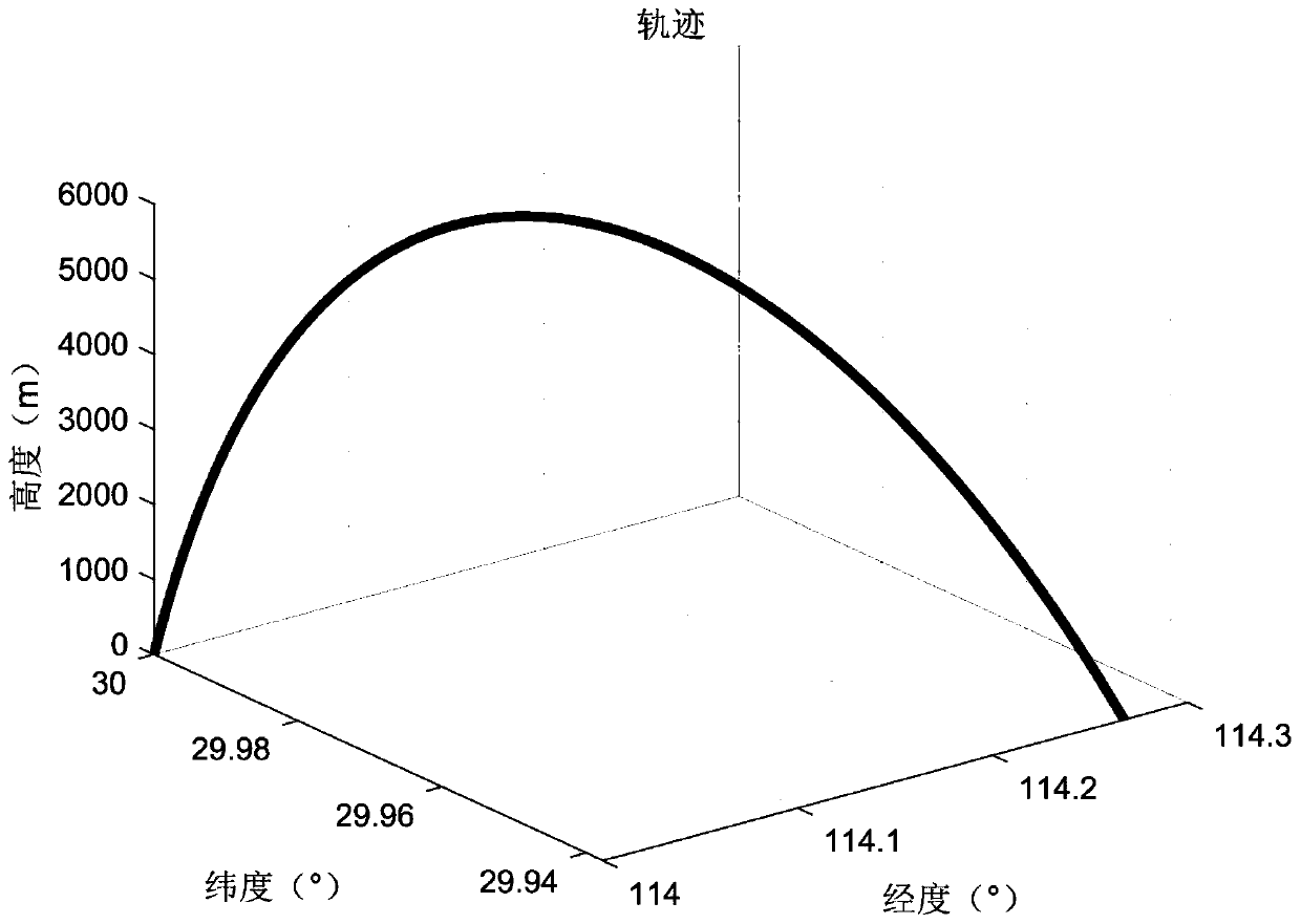 Attitude calculation method for high-dynamic variable-speed carrier