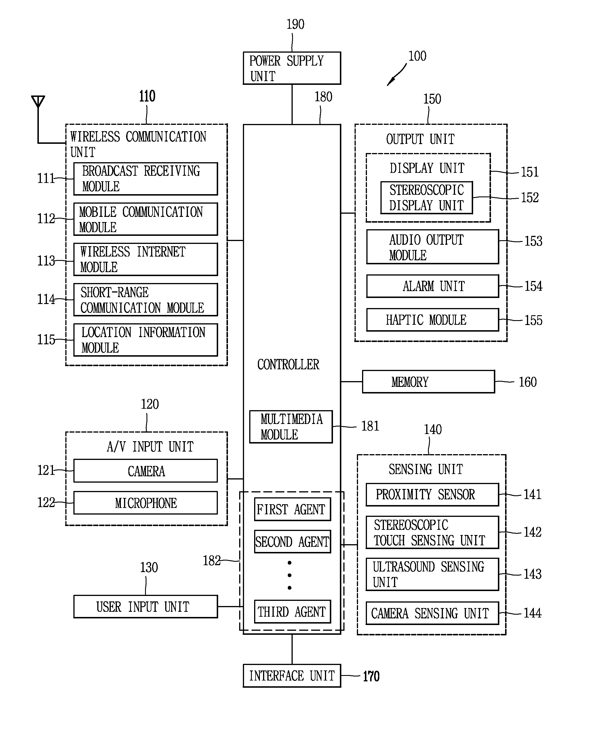 Mobile terminal and method of controlling the mobile terminal