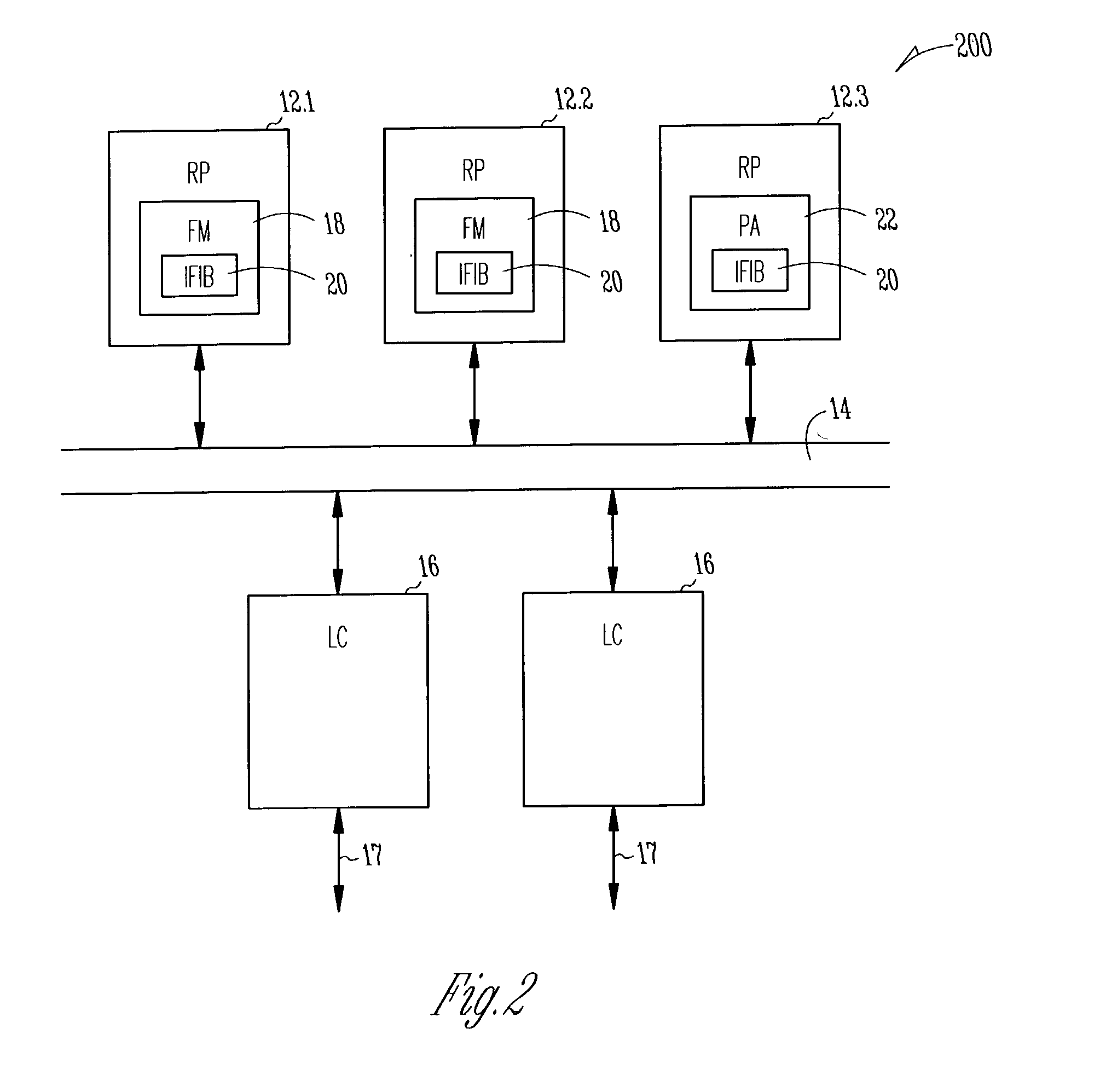 System and method for local packet transport services within distributed routers