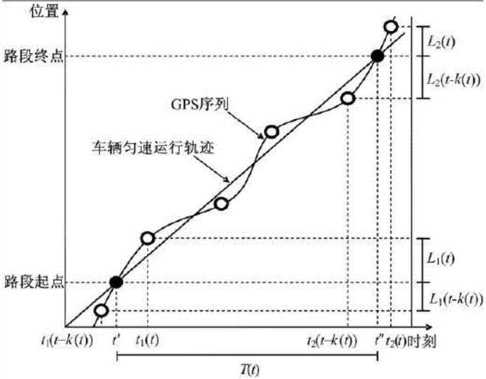 Intermittent flow path section travel time estimation method based on floating car data and coil flow fusion