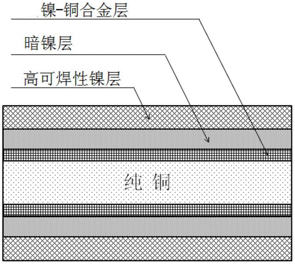 Nickel-plated copper material and preparation method and application thereof