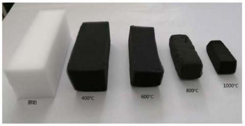 Phase-change composite material with photo-thermal conversion function and preparation method thereof