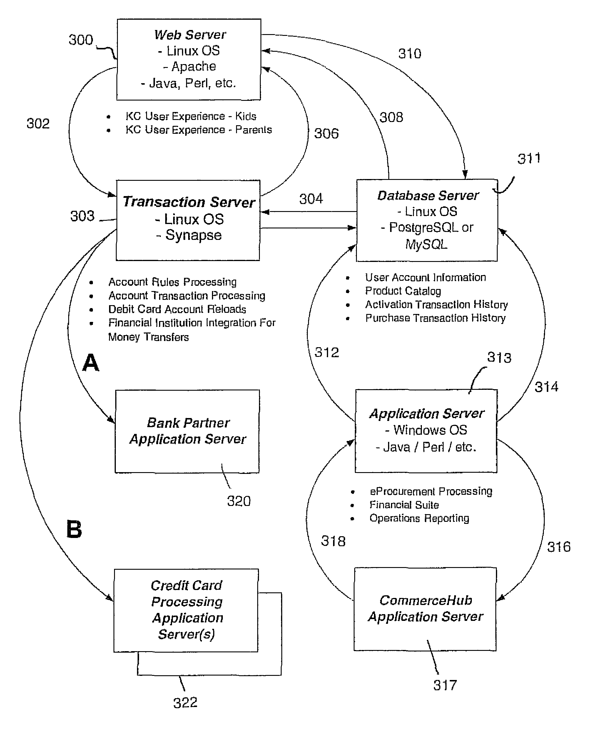 System and method enabling children to shop on-line