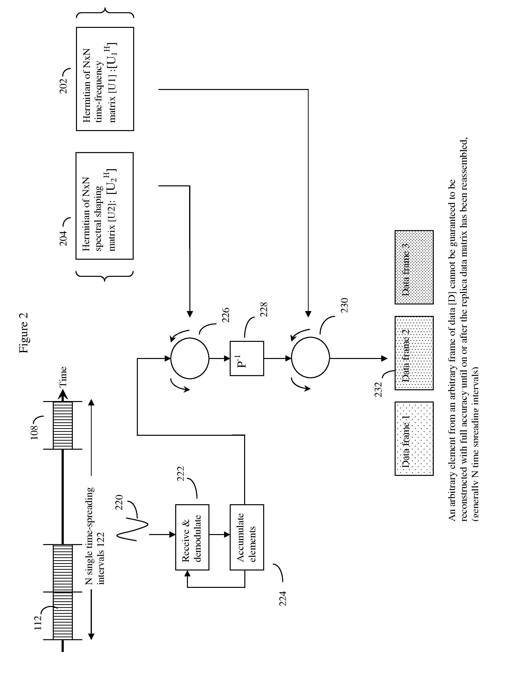 Communications method employing orthonormal time-frequency shifting and spectral shaping