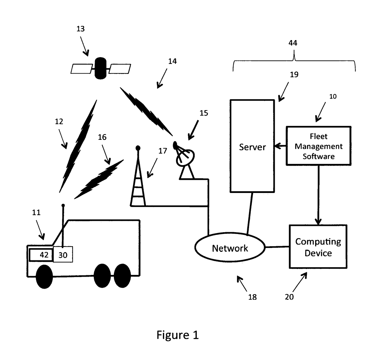 Big telematics data network communication fault identification device