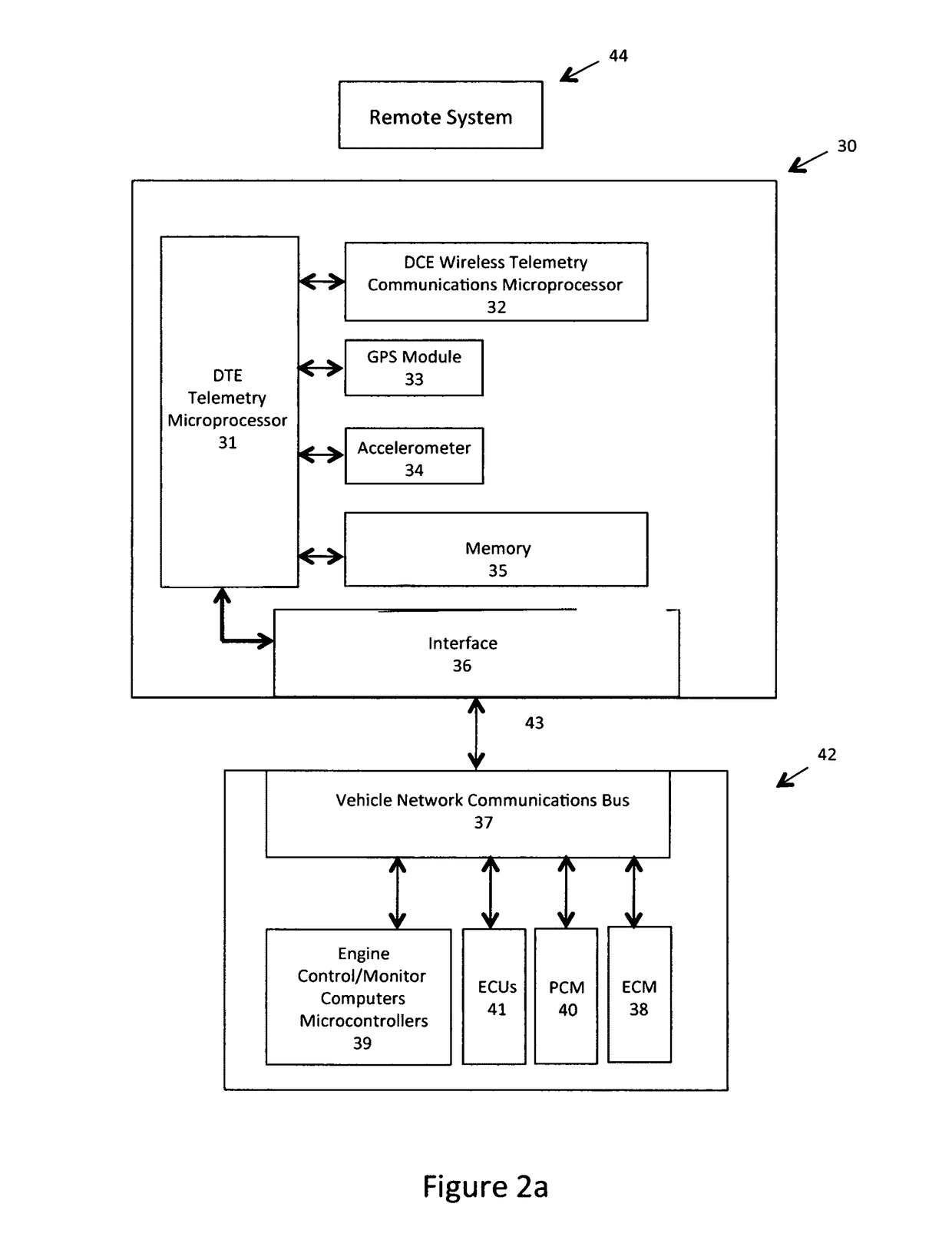 Big telematics data network communication fault identification device