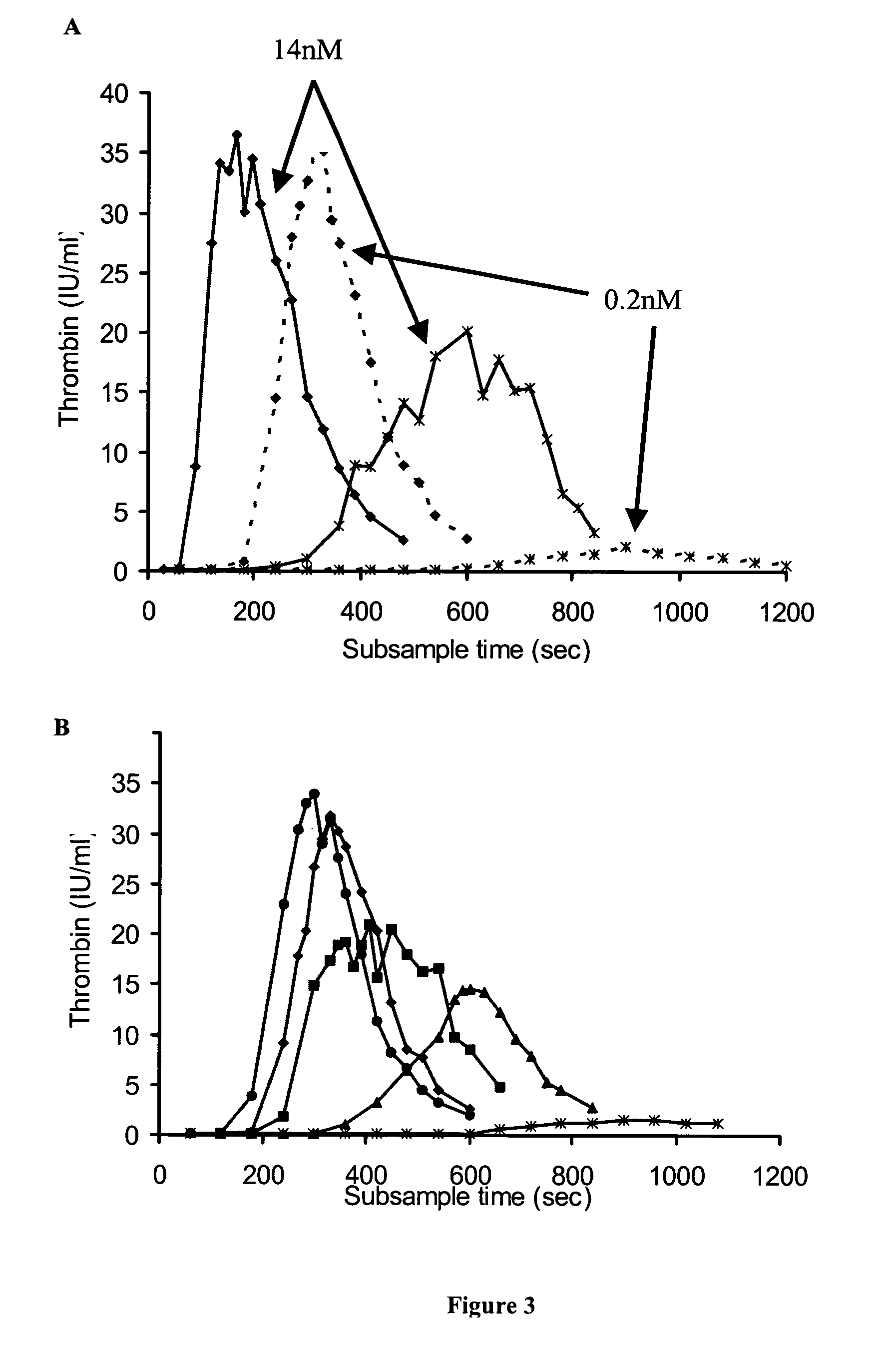 Compositions comprising coagulation factors IXA and VIII for the treatment of haemophilia A or B