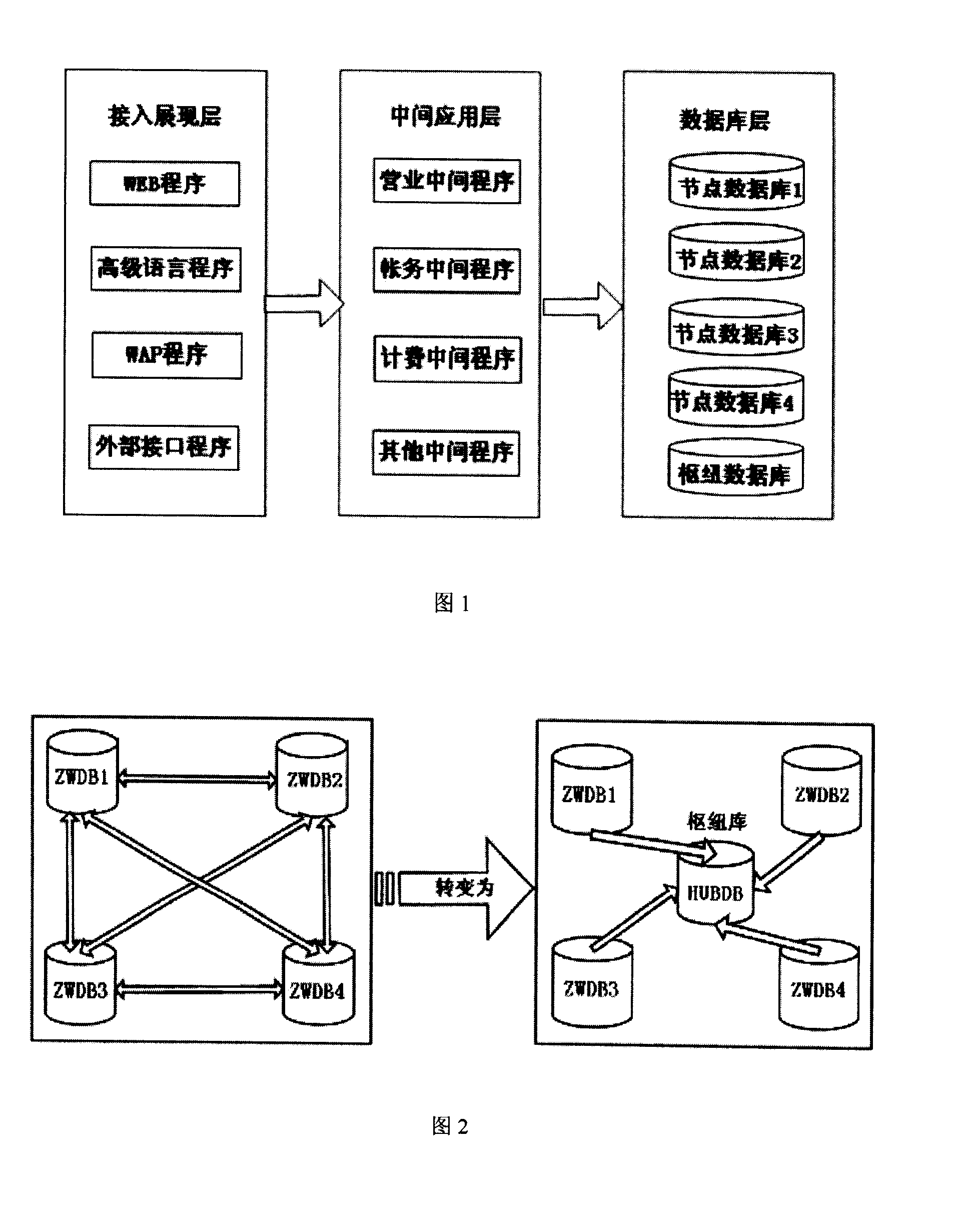 Networking method for data hinge-service supporting system