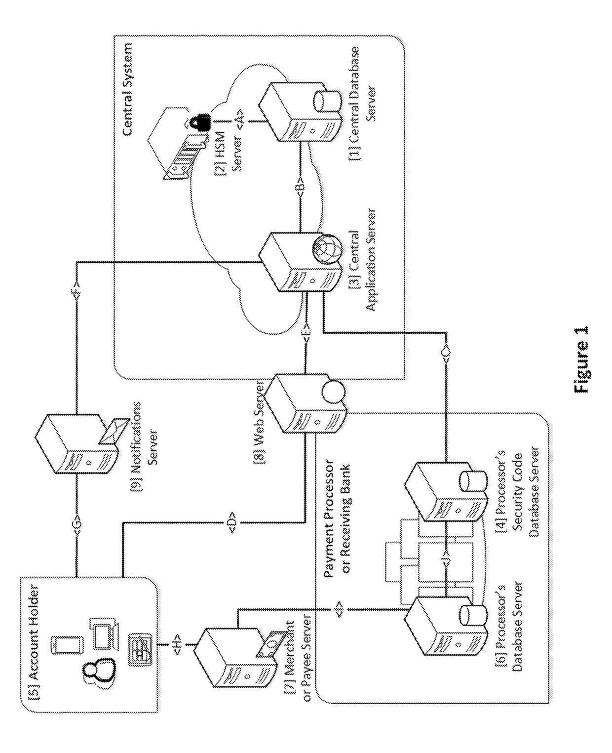 Security for electronic transactions and user authentication