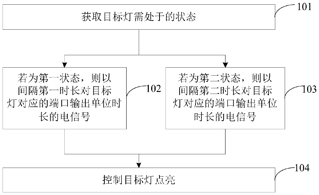 Control method and device for lamp in household appliance