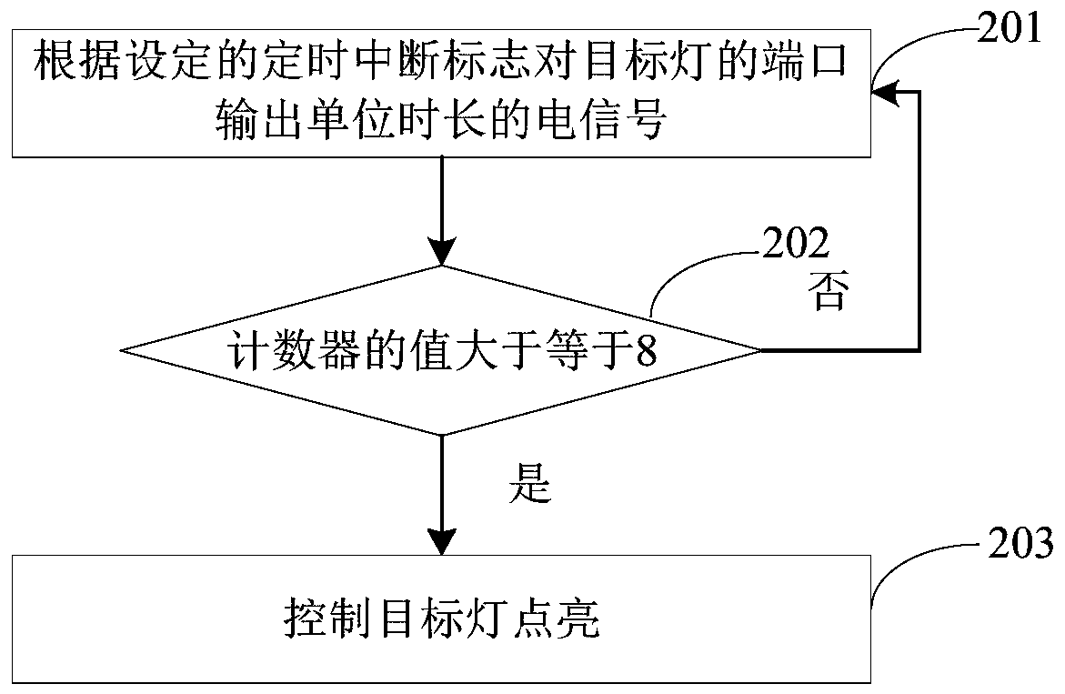 Control method and device for lamp in household appliance