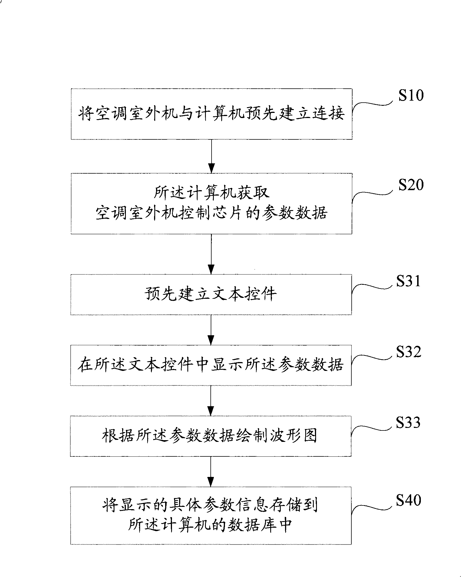 Air conditioner monitoring system