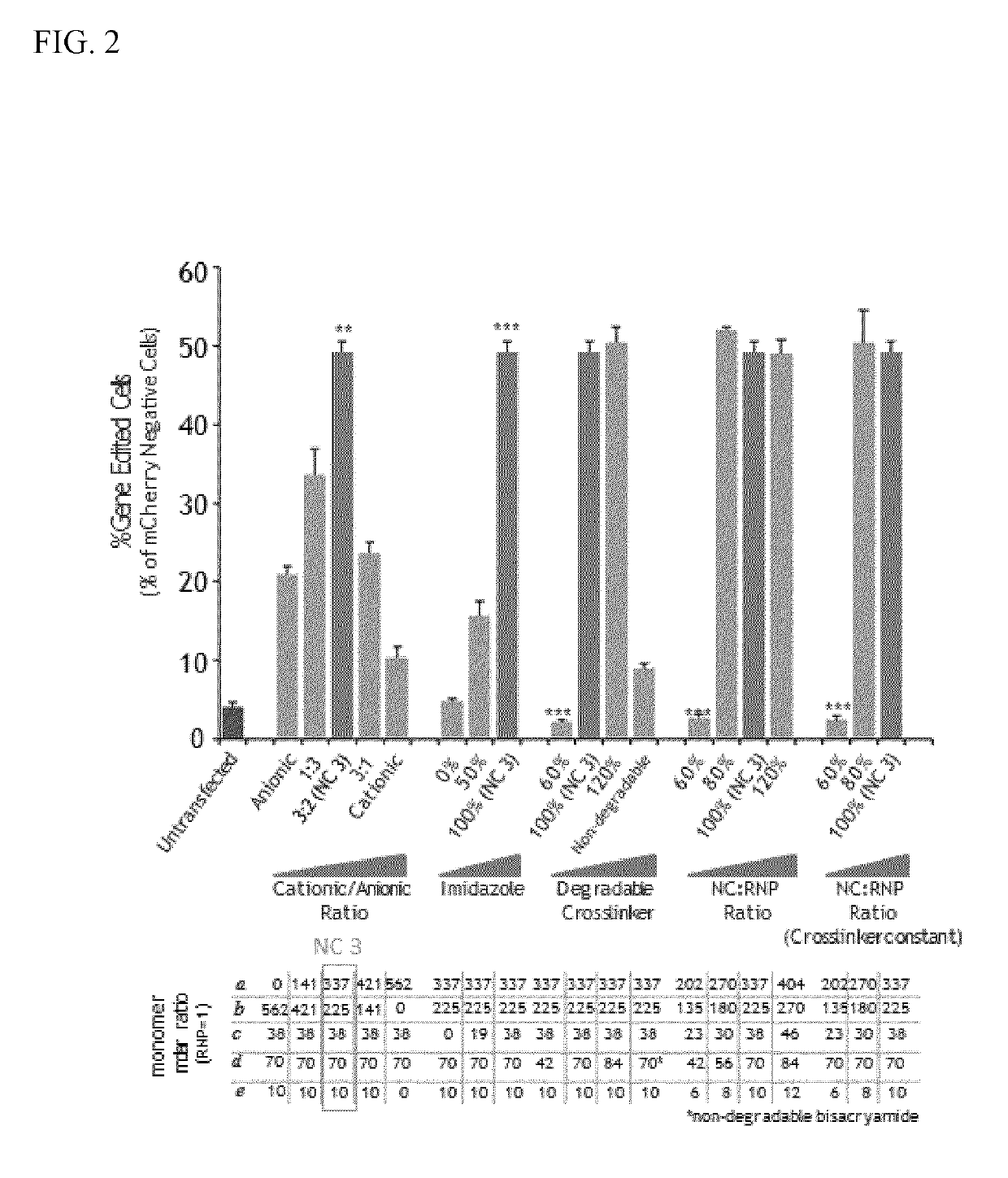 Nanocapsule delivery system for ribonucleoproteins