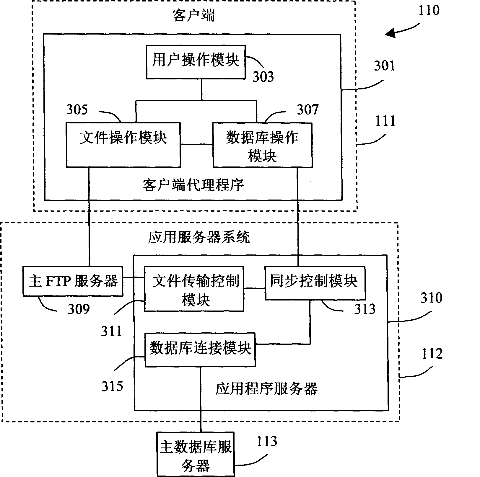 Synchronous system in distributed files and method