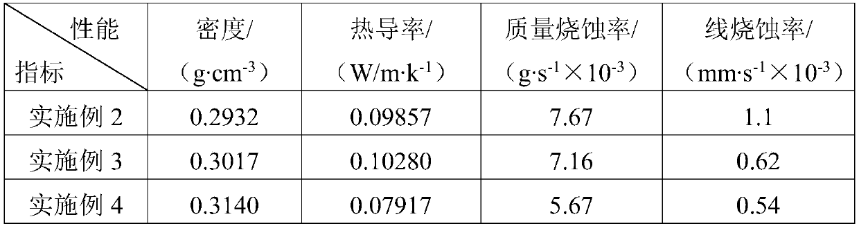 Heat-insulation ablation-resistant maintainable repairing agent and coating dual-purpose slurry, preparation method and application