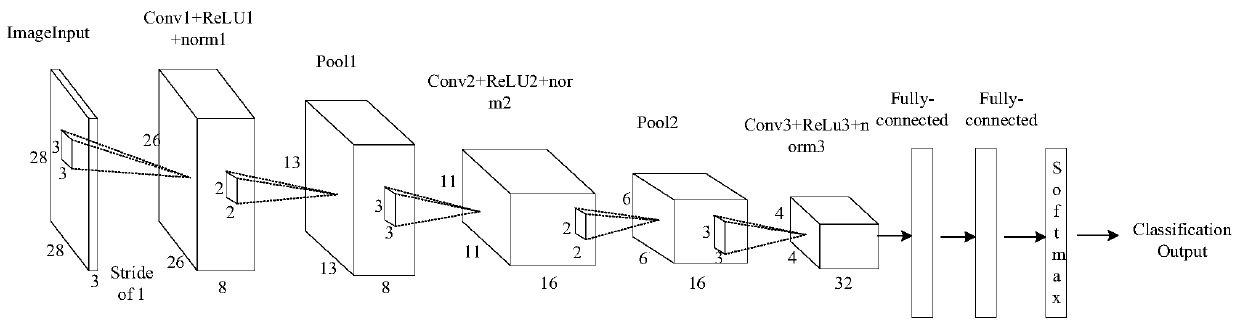 Sign language recognition method based on convolutional neural network