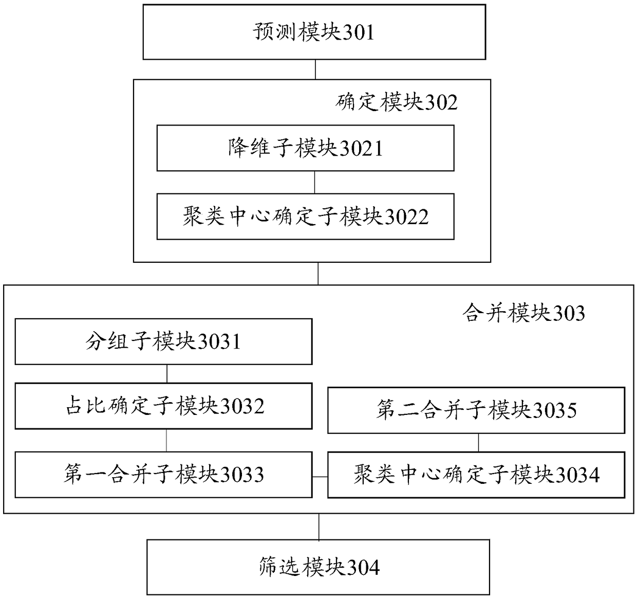 Sample image screening method and device, electronic device, and storage medium